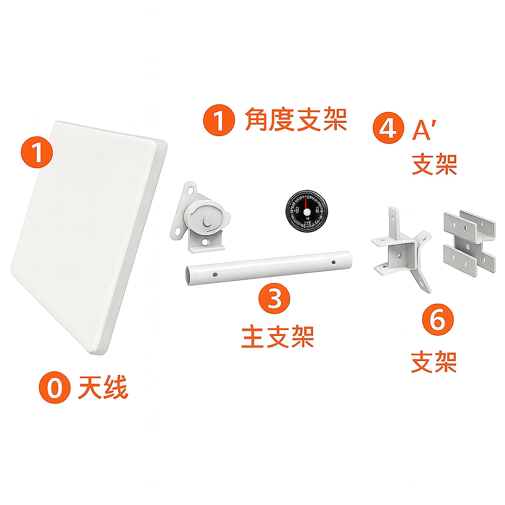 穩定連線 – 衛星接收