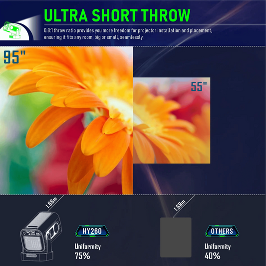 High Image Quality 4K